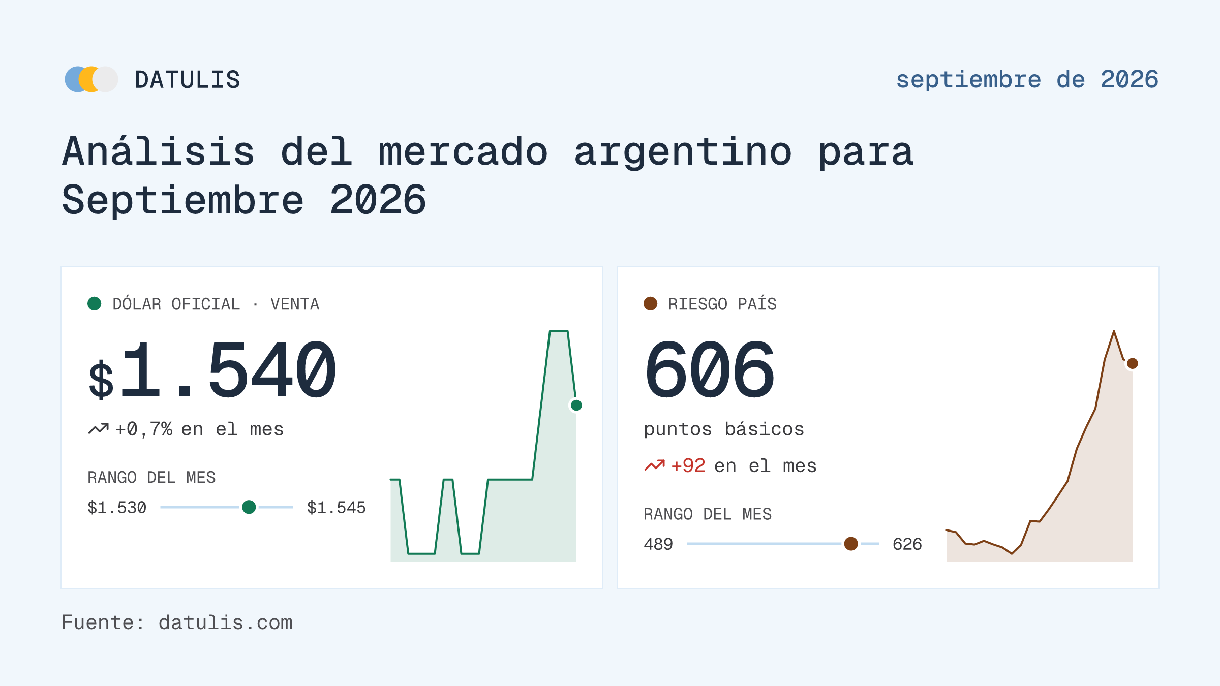 Informe de Datulis: Análisis del mercado argentino para Septiembre 2026