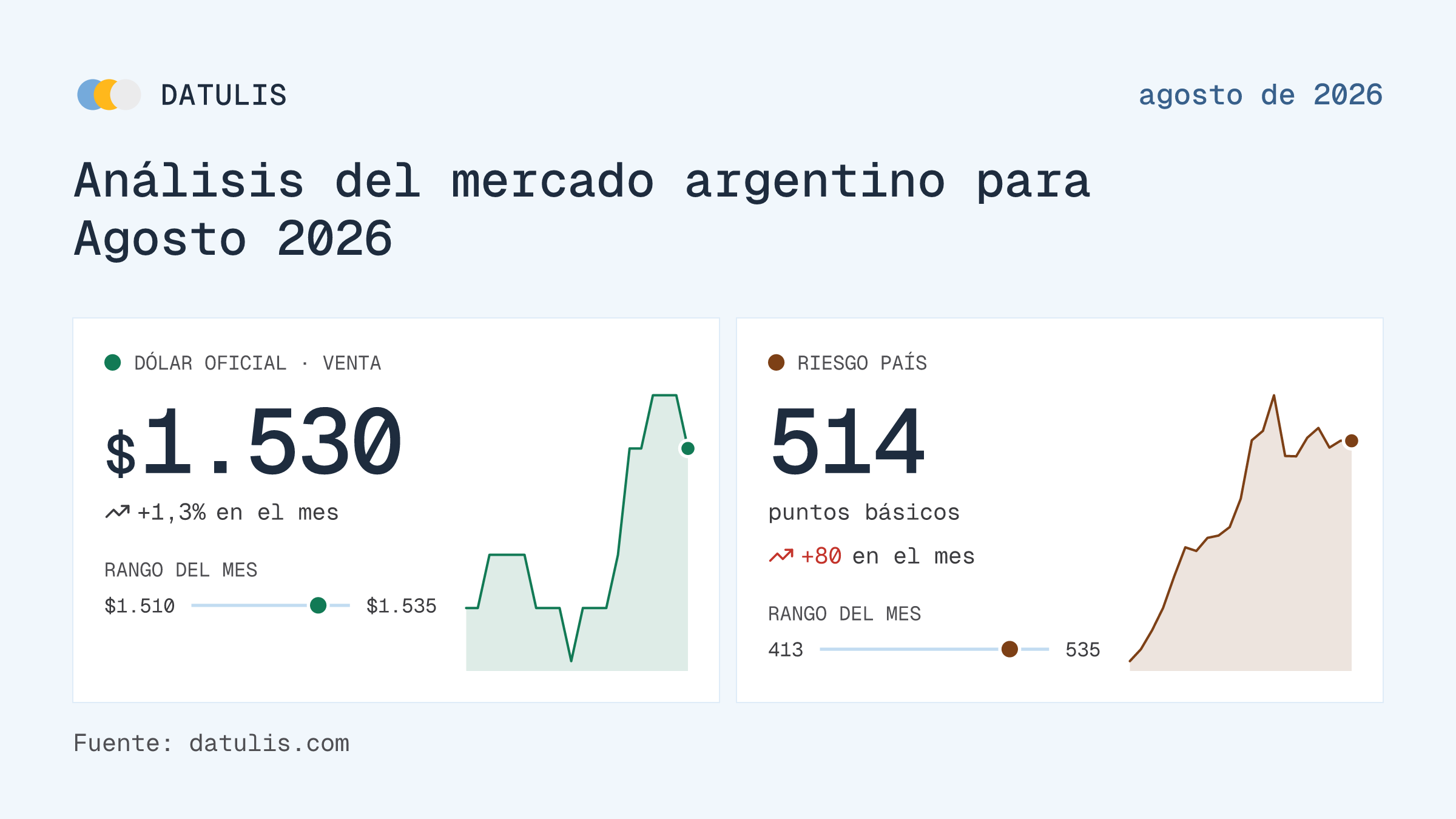 Informe de Datulis: Análisis del mercado argentino para Agosto 2026